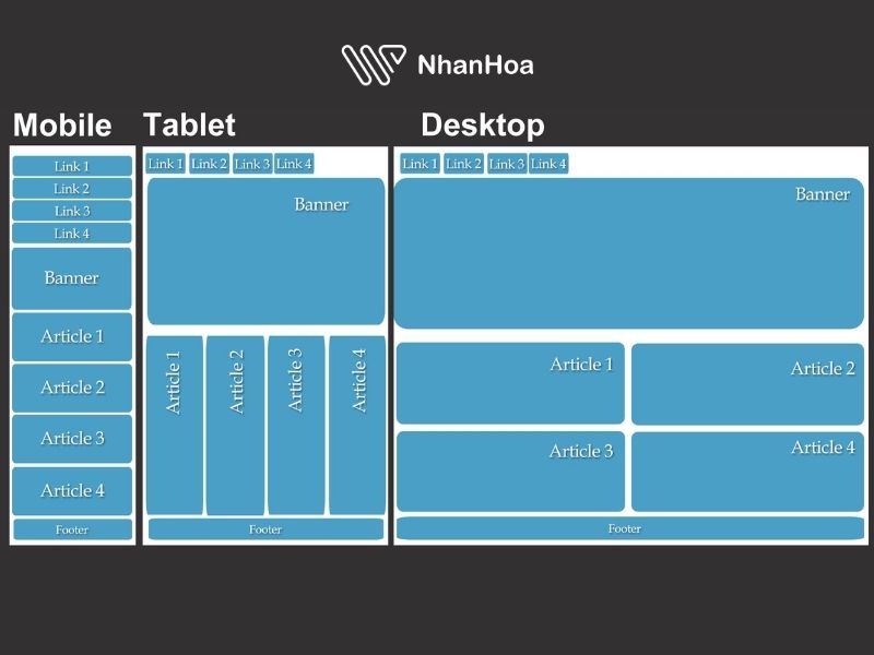 Tại sao cần thiết kế kích thước banner cho website chuẩn?