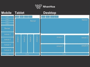 Kích thước banner website chuẩn, tối ưu hiển thị